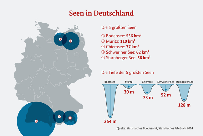 Grafik einer Deutschlandkarte, die die fünf größten Seen anzeigt